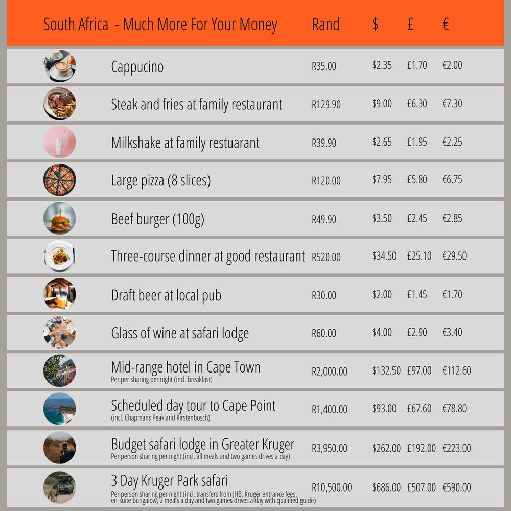 Why South Africa is Tops for Great Safari Value